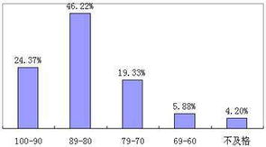 西安交通大學(xué)精品課程《軟件開發(fā)技術(shù)基礎(chǔ)》教育咨詢?nèi)馕? class=